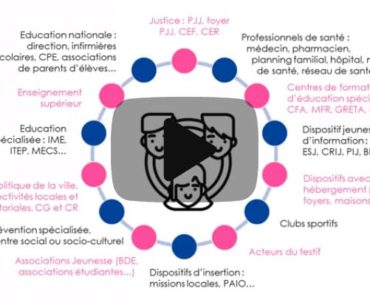 Face-aux-risques-des-addictions-l-intervention-precoce-une-strategie-efficace