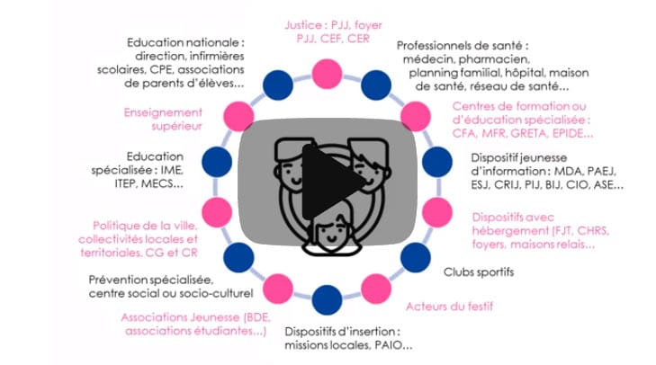 Face-aux-risques-des-addictions-l-intervention-precoce-une-strategie-efficace