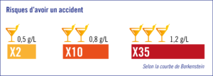 risque_d'accident_alcool_20