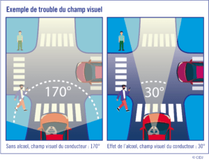 trouble_champ_visuel_alcool